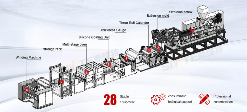 Assembly drawings for PET sheet extrusion line components