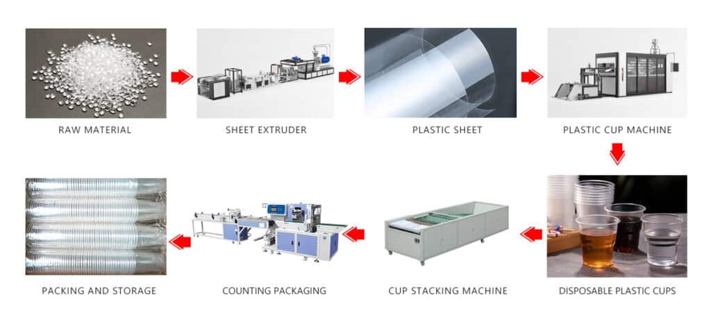 Production Solutions for Disposable Plastic Cups