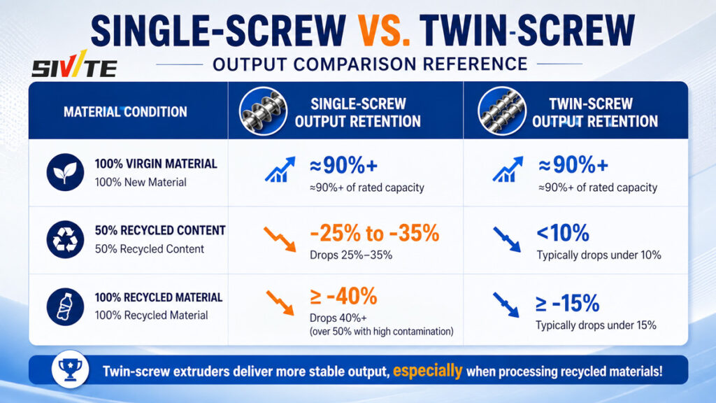 Comparison-of-Single-Screw-and-Twin-Screw-PET-Sheet-Extrusion-Lines