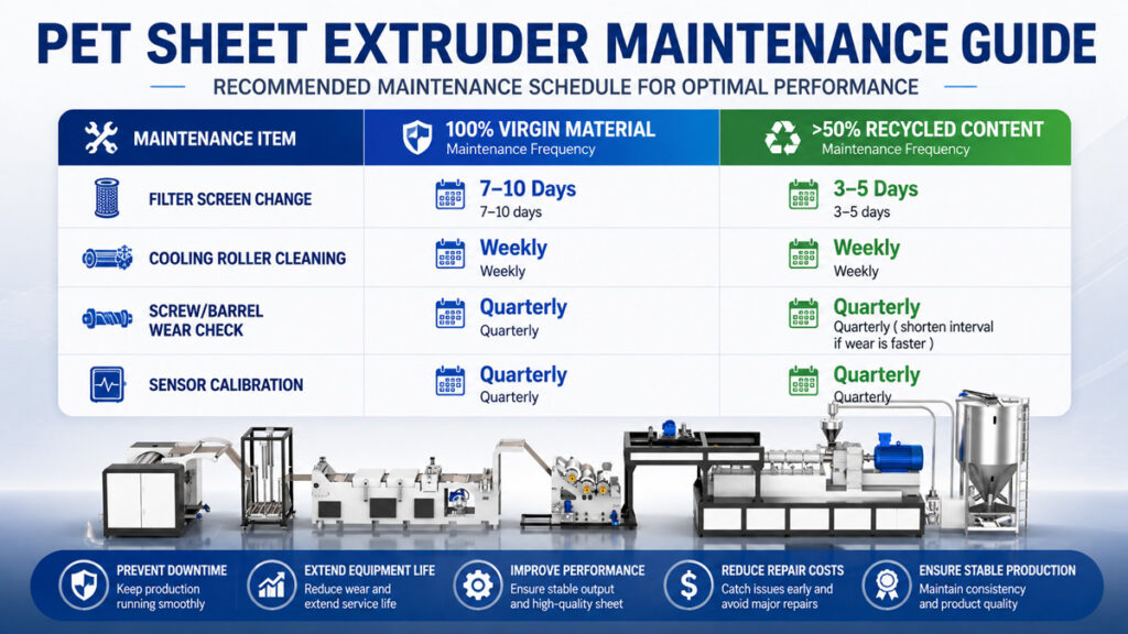 Maintenance Guide for PET Sheet Extruders