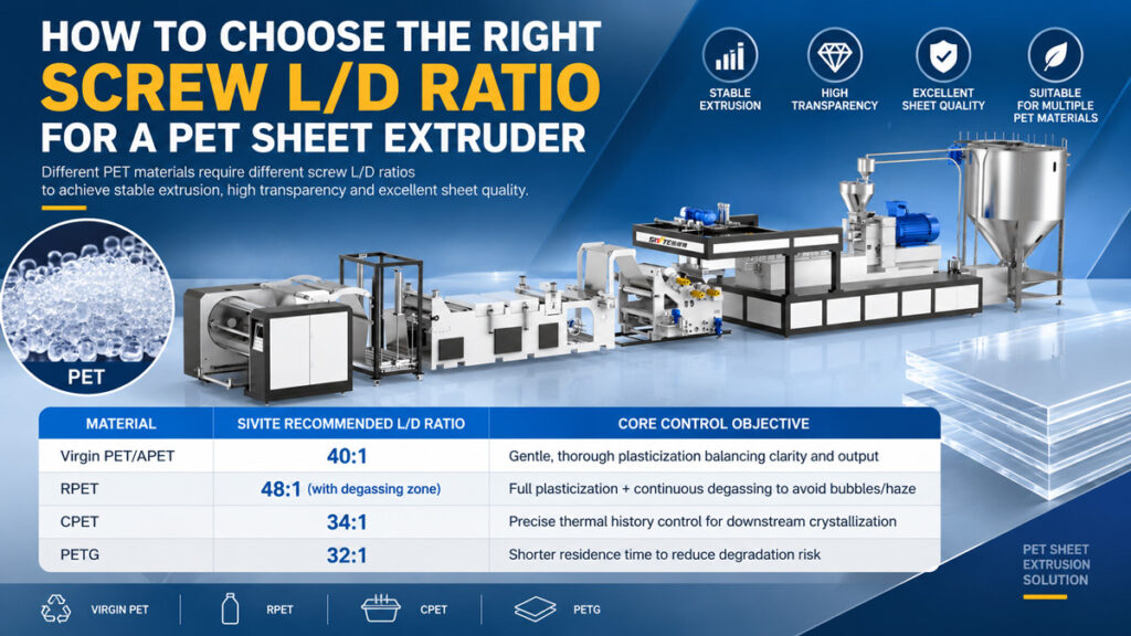 PET Extrusion Screw Parameter Comparison Table